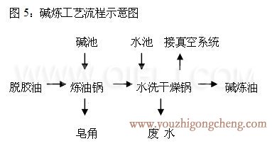 牡丹籽油榨油精煉生產線(圖8)